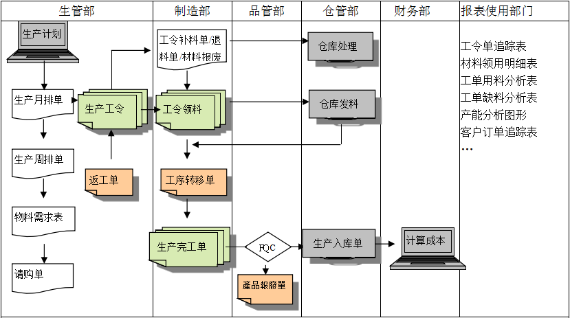 生产制造完美平台-完美（中国）
